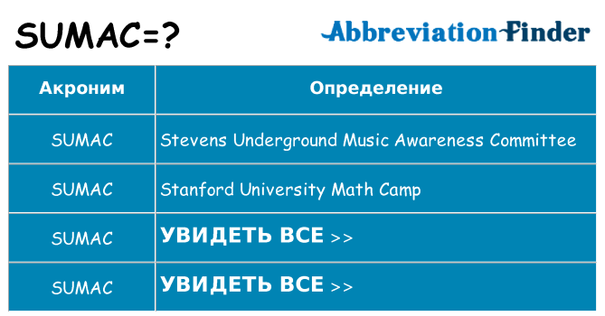 Что означает аббревиатура sumac