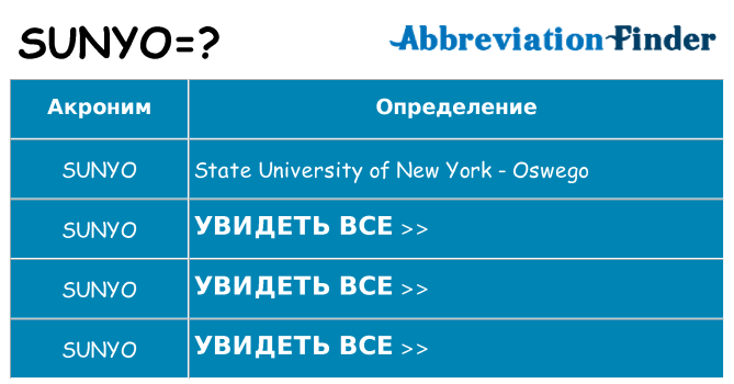 Что означает аббревиатура sunyo