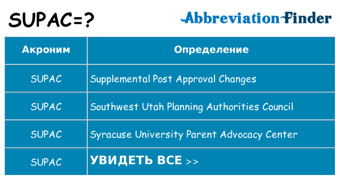 Что означает аббревиатура supac