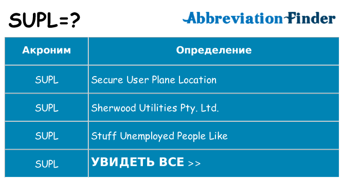 Что означает аббревиатура supl