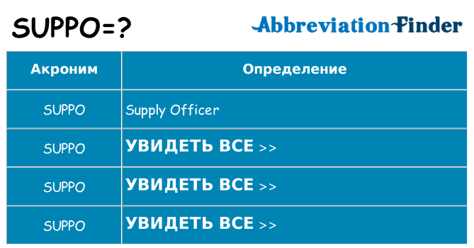 Что означает аббревиатура suppo