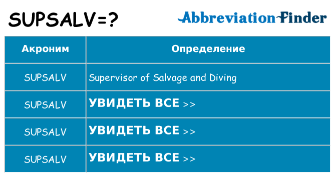 Что означает аббревиатура supsalv