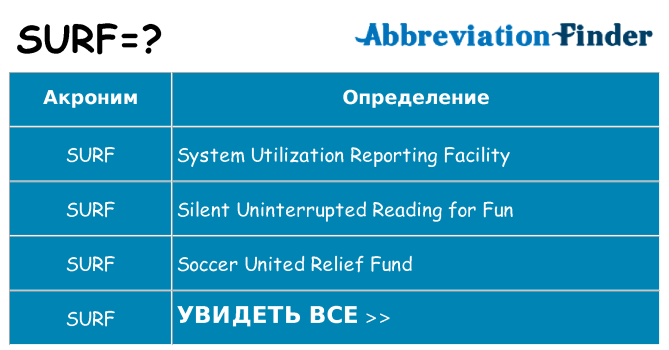 Что означает аббревиатура surf