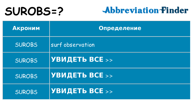 Что означает аббревиатура surobs