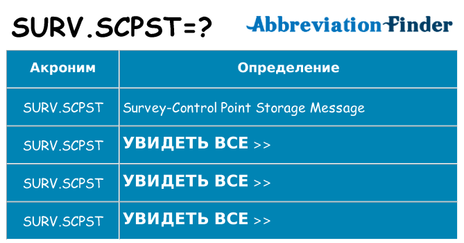 Что означает аббревиатура surv-scpst