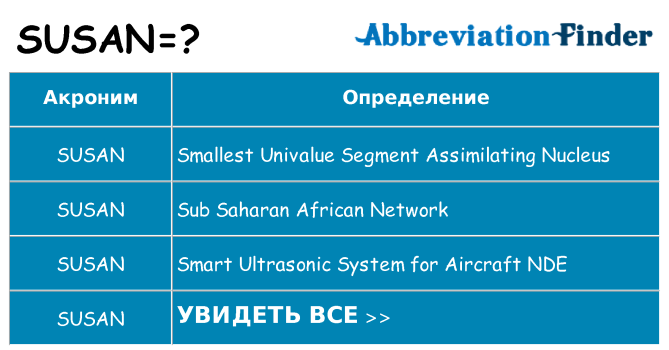 Что означает аббревиатура susan