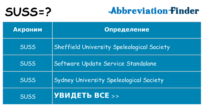 Что означает аббревиатура suss