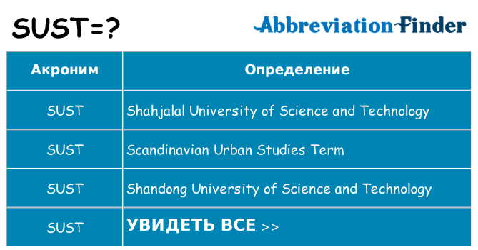 Что означает аббревиатура sust