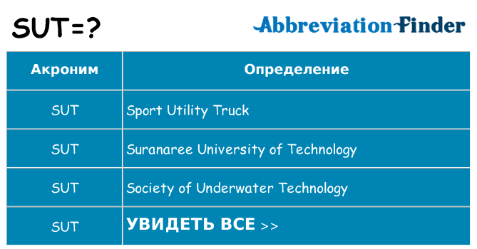 Что означает аббревиатура sut