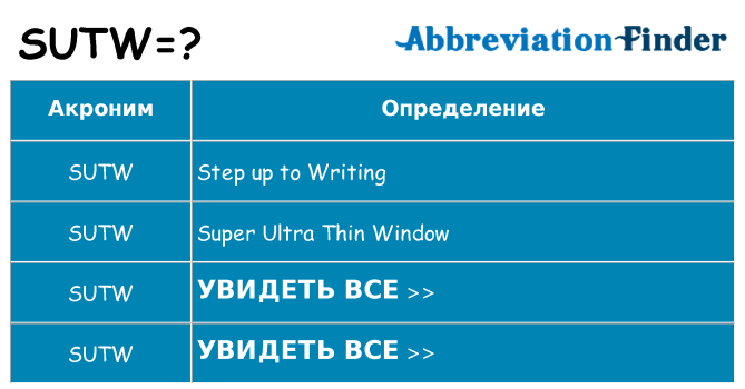 Что означает аббревиатура sutw