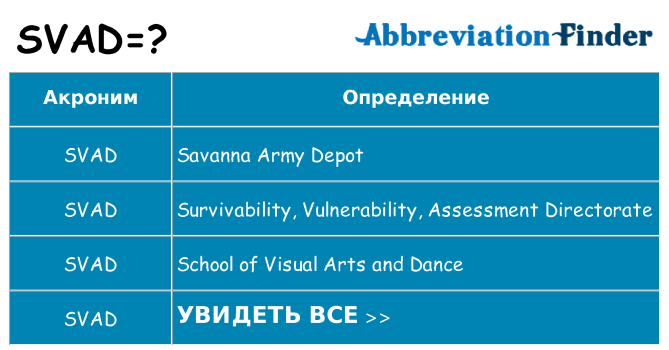 Что означает аббревиатура svad