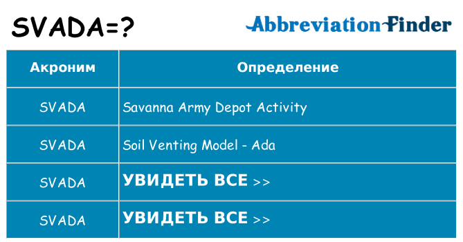 Что означает аббревиатура svada