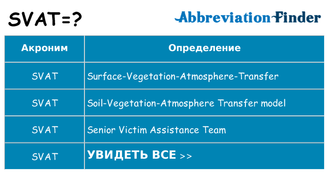 Что означает аббревиатура svat