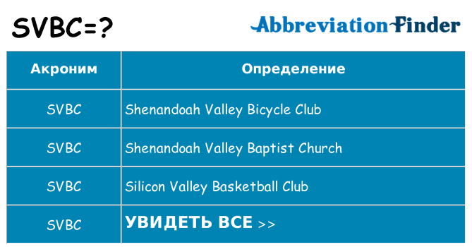 Что означает аббревиатура svbc