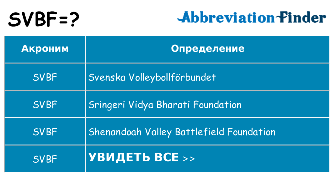 Что означает аббревиатура svbf