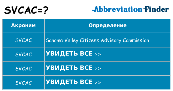 Что означает аббревиатура svcac