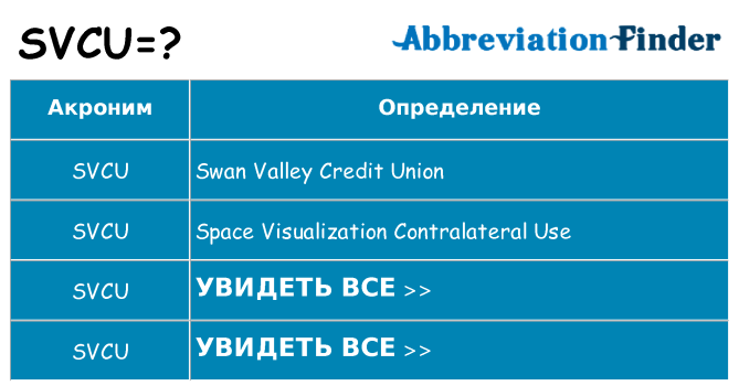 Что означает аббревиатура svcu