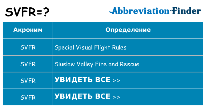 Что означает аббревиатура svfr