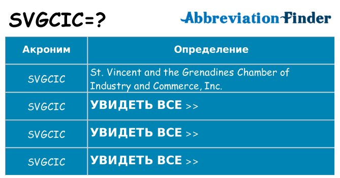 Что означает аббревиатура svgcic
