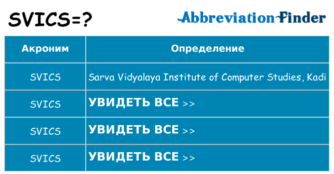 Что означает аббревиатура svics