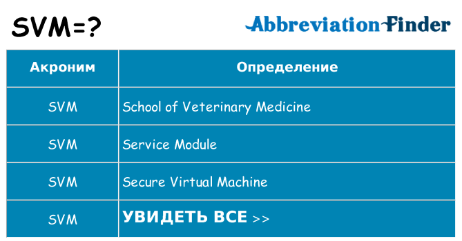 Что означает аббревиатура svm