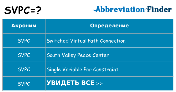 Что означает аббревиатура svpc