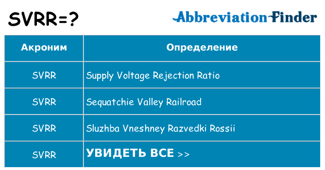 Что означает аббревиатура svrr