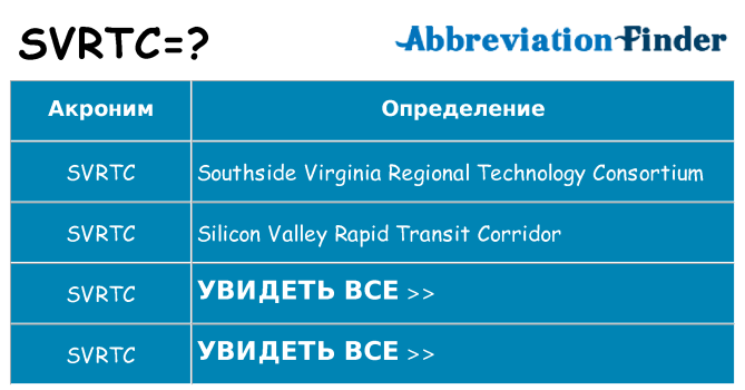 Что означает аббревиатура svrtc