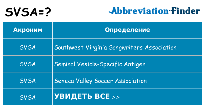 Что означает аббревиатура svsa