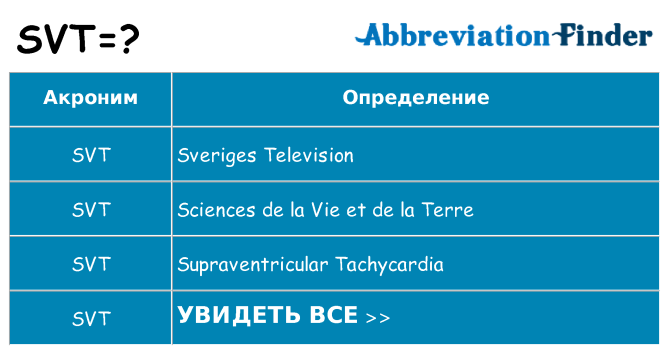 Что означает аббревиатура svt