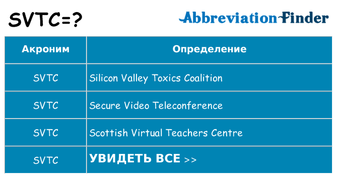 Что означает аббревиатура svtc