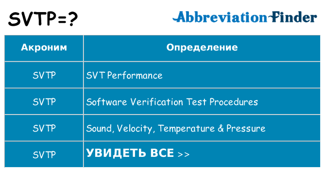 Что означает аббревиатура svtp