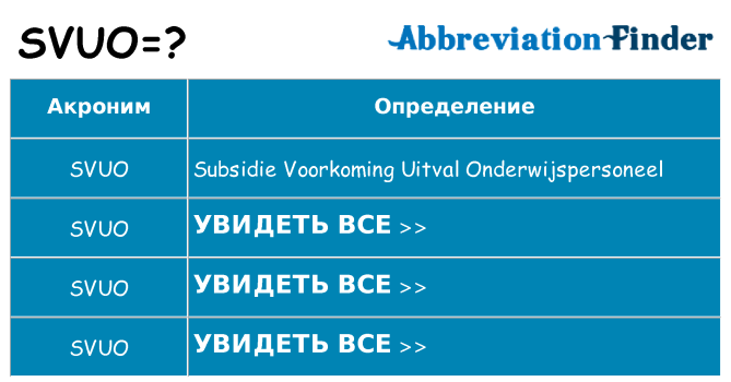 Что означает аббревиатура svuo