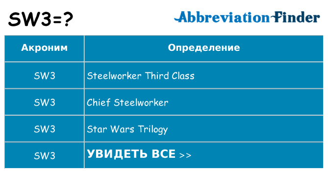Что означает аббревиатура sw3