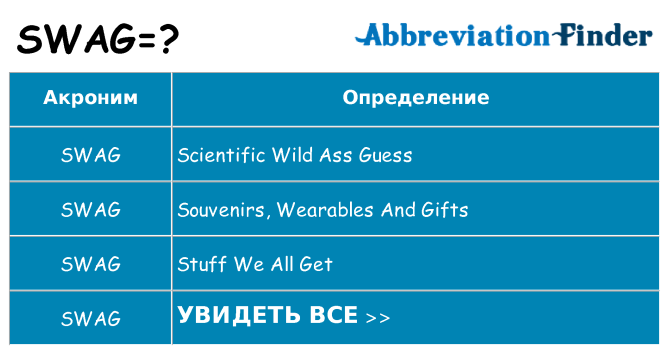 Что означает аббревиатура swag