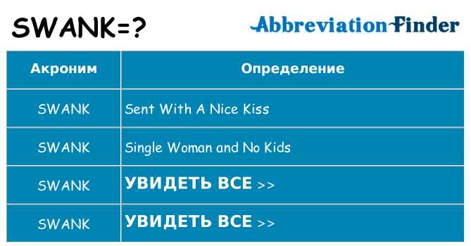 Что означает аббревиатура swank