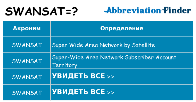 Что означает аббревиатура swansat