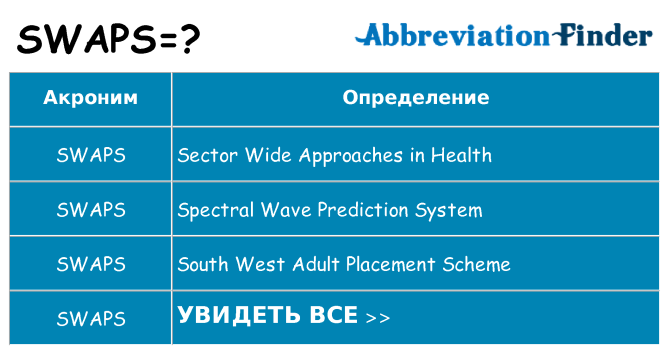 Что означает аббревиатура swaps