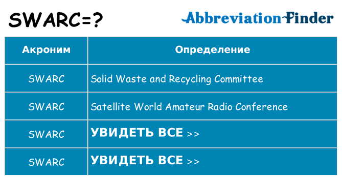 Что означает аббревиатура swarc