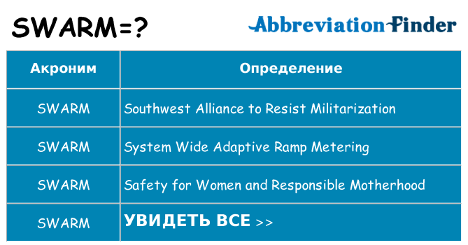 Что означает аббревиатура swarm