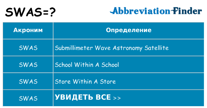Что означает аббревиатура swas