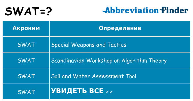 Что означает аббревиатура swat