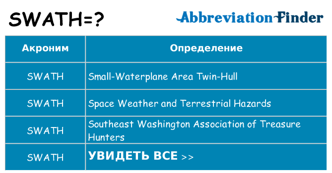 Что означает аббревиатура swath
