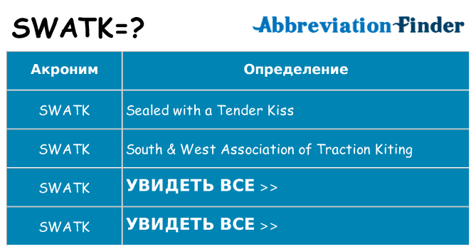 Что означает аббревиатура swatk