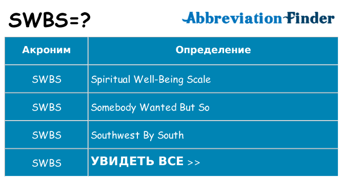 Что означает аббревиатура swbs