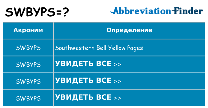 Что означает аббревиатура swbyps