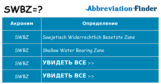 Что означает аббревиатура swbz