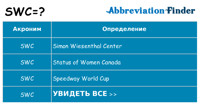 Что означает аббревиатура swc