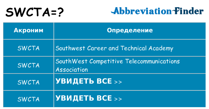 Что означает аббревиатура swcta