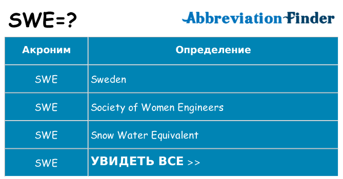 Что означает аббревиатура swe